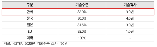 주요국의 2020년 복합재난 스마트 예측·대응 기술 수준