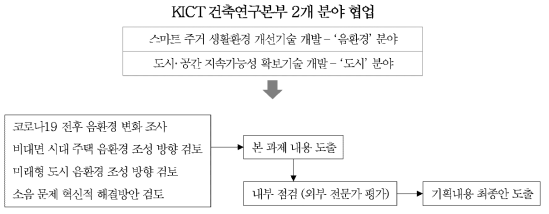 연구 수행과정