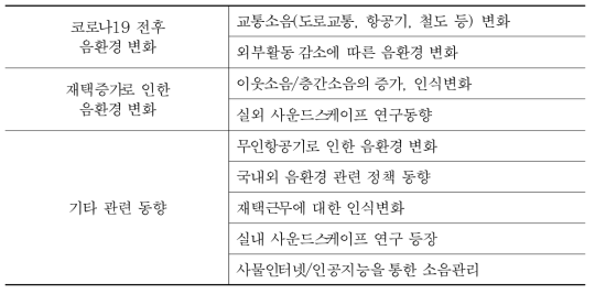 국내외 동향조사 주요 내용