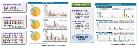 정책수요 연계성 (1)