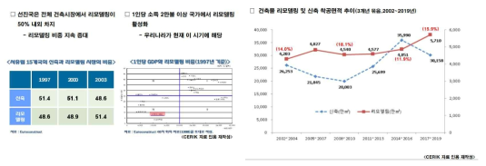 정책수요 연계성 (2)