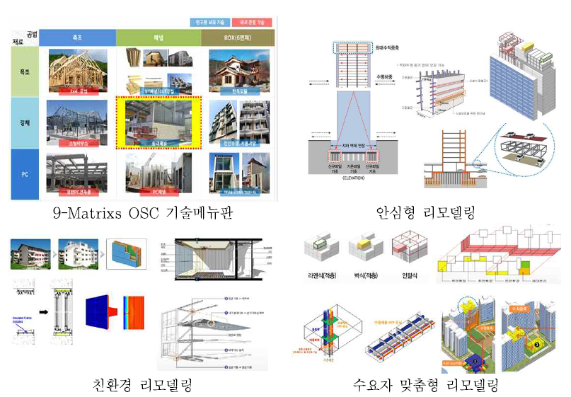 기술방향 설정