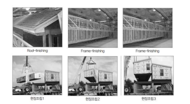 미국의 모듈러 건축 생산 및 조립과정