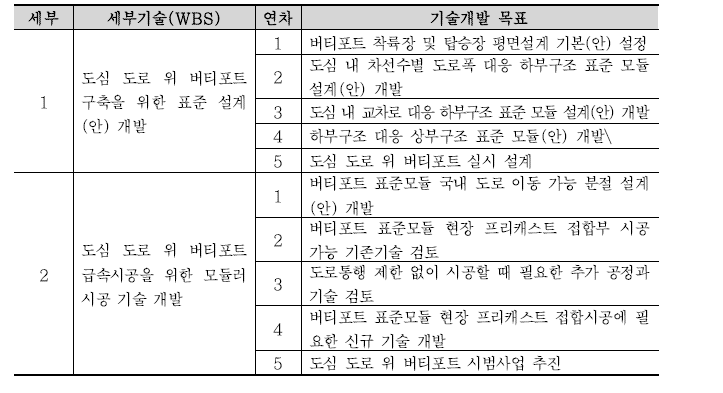 고강도 PC 모듈 활용 공동주택 개발의 세부 구성