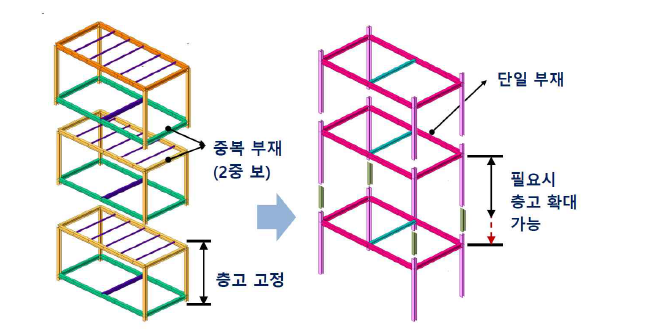 블록형 오피스 모듈 제안