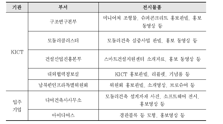 모듈러클러스터 전시 계획