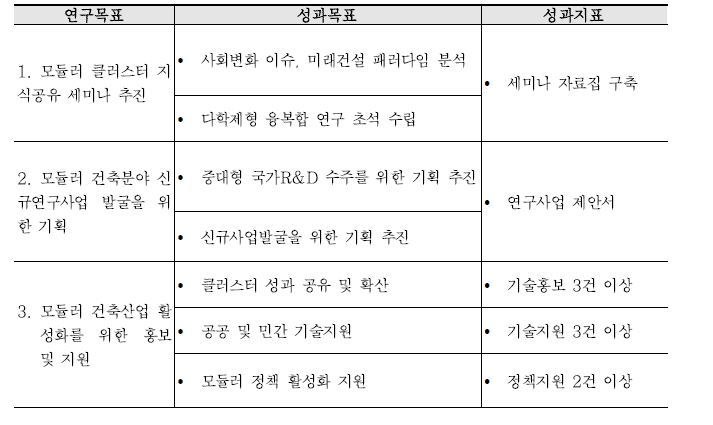 성과목표와 지표