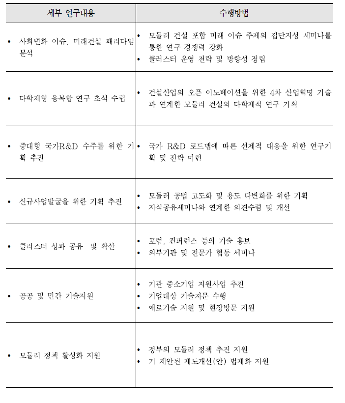 세부연구내용과 수행방법