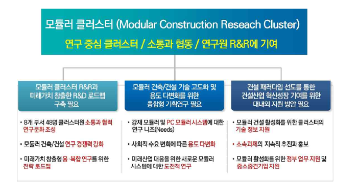 전략 연구의 필요성