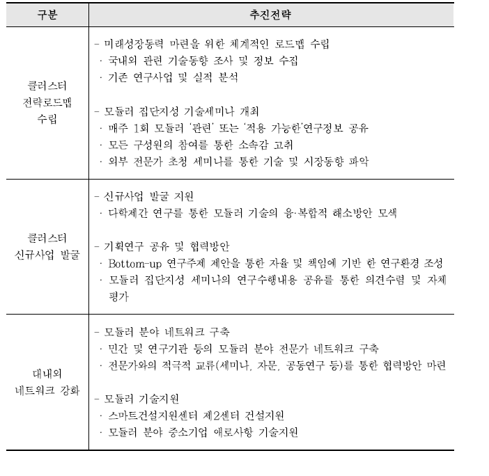 전략연구의 추진전략