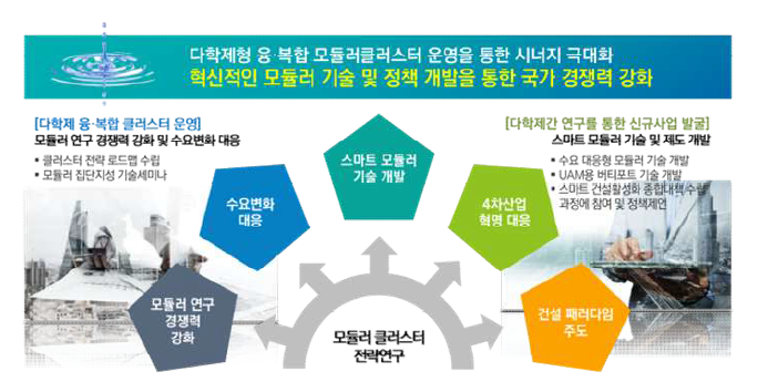 전략연구 기대효과