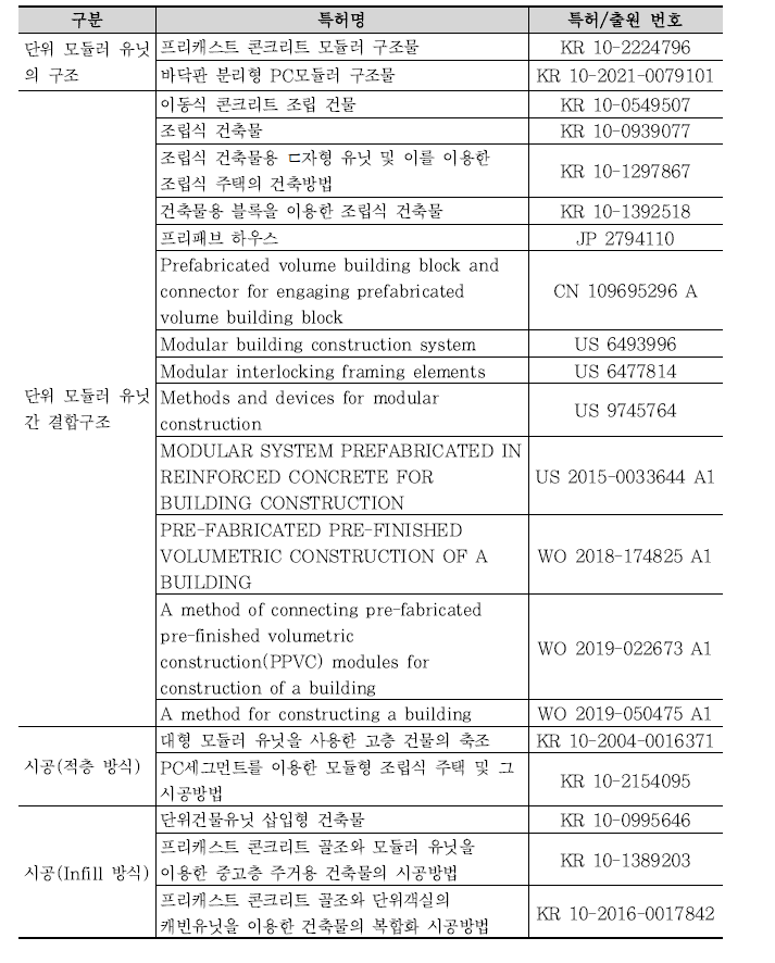 특허 분석