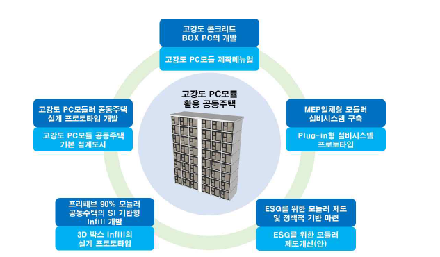 주요 성과물