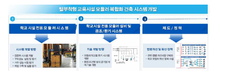 주요 연구 내용