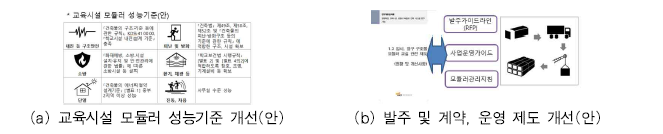 학교시설 전용 모듈러 설비 및 공조/환기시스템