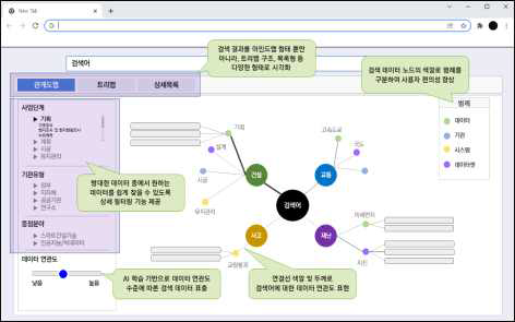 SOC 데이터맵 개선방안(2/2)