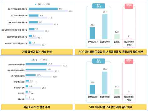 설문조사 분석 결과(4/4)