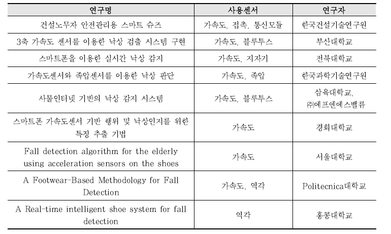 기존 연구