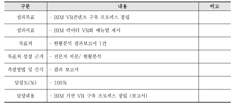 WBS 7 성과지표 및 목표치