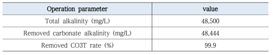 총알칼리도, 제거된 탄산알칼리도 및 총탄산염(CO3T) 제거율