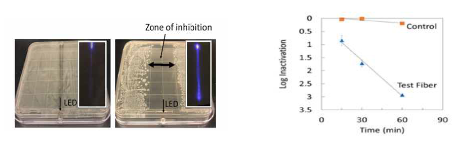 자외선 측면발광 광섬유를 이용한 소독효율 실험 결과