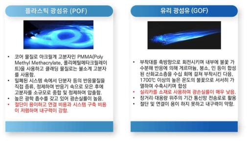 광섬유 제조기술 현황 및 특징