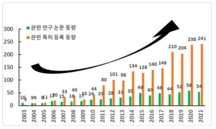 자외선 광섬유 기술개발 동향