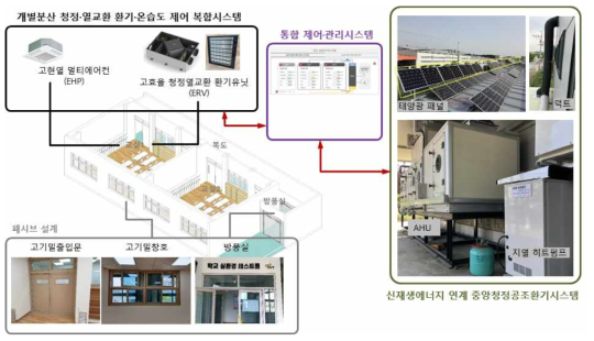 학교 실환경 테스트베드 구성도