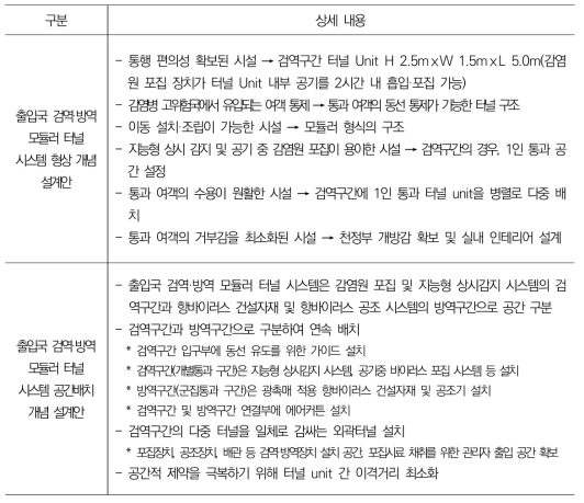 출입국 검역·방역 모듈러 터널 시스템 형상 및 공간 배치 개념 설계 요약