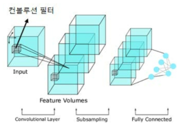 3D CNN 구조도