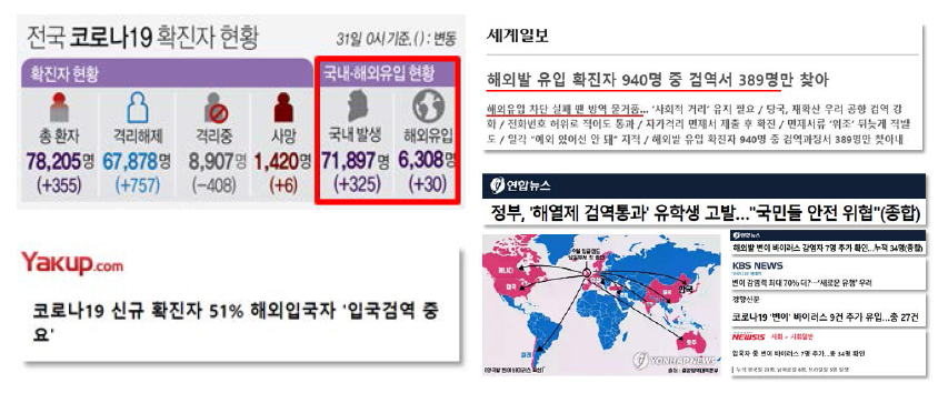 코로나19 발생 현황(해외 유입 확진자 등) 및 주요 이슈