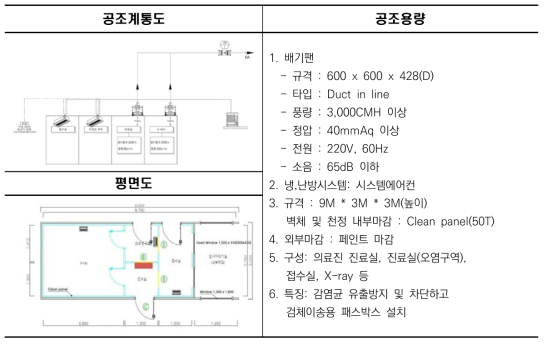 선별 진료소 구축사례(보성군 보건소)