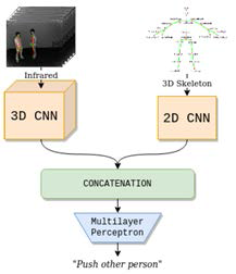 RGB-IR 융합 예시 Cippitelli, Enea, et al. 