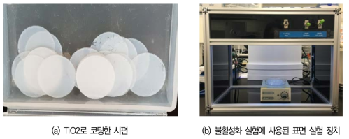 광촉매 소재의 항균·항바이러스 성능평가 방법(coating 방법)