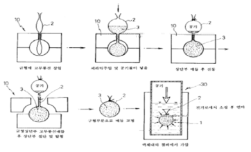 세라믹 성형 방법 개념