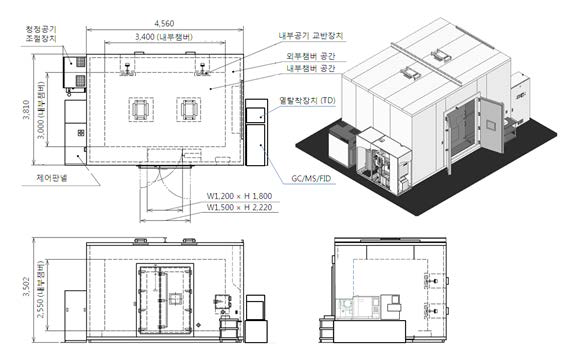 부유 세균 및 바이러스 저감 성능평가를 위한 챔버 구성