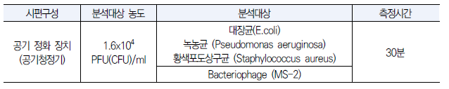 광촉매 공기정화 필터의 부유 세균 및 바이러스 저감 성능평가 실험 조건