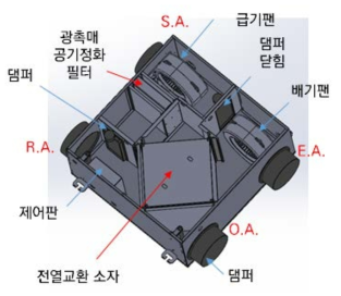 광촉매 공기 정화 필터를 적용한 청정·환기 장치