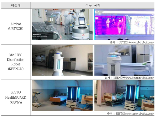 국외 방역로봇 적용사례