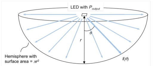 UVC emitting radiation into the surrounding space