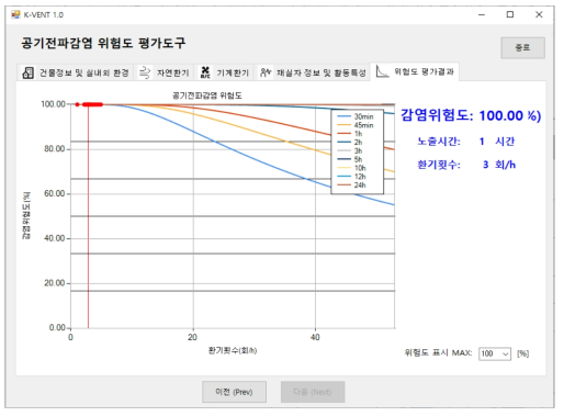 공기감염 위험도 평가프로그램 K-VENT(위험도평가 결과창)