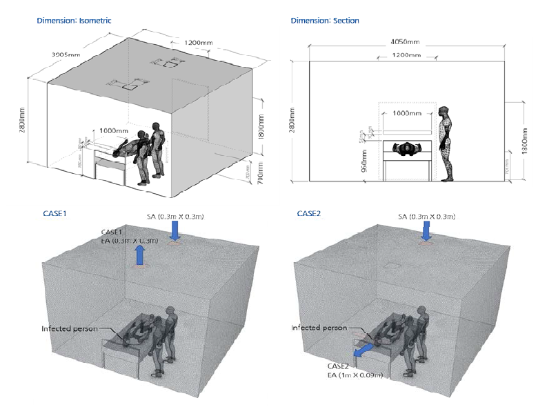 CFD Modeling for Simulation Cases