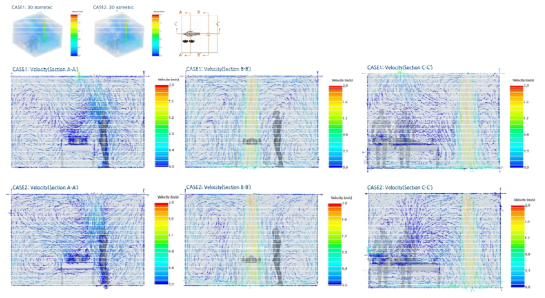 Indoor Airflow and Speed Rates by HVAC System Design