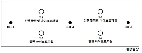 시험말뚝 배치도(안)