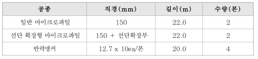 현장재하시험에 적용할 마이크로파일 종류