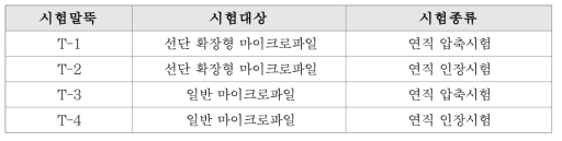 시험말뚝 별 재하시험 종류