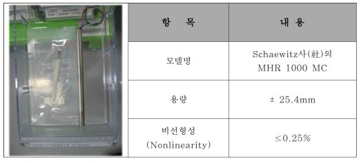 LVDT의 주요 제원