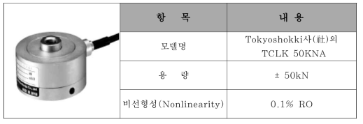 로드셀의 주요 제원