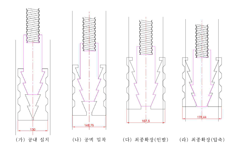 재하하중조건에 따른 고정지압구의 변화