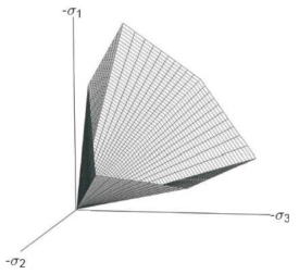 주응력공간상에서의 Mohr-Coulomb 항복면